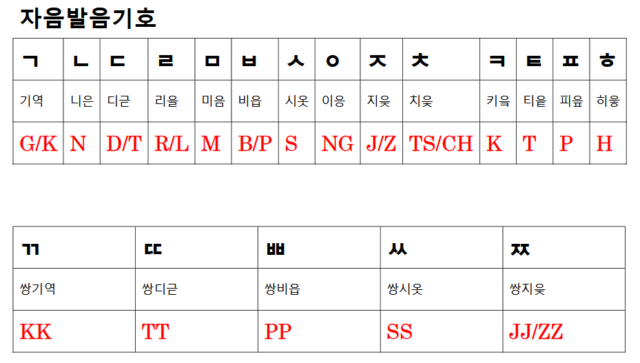 韓国語子音発音