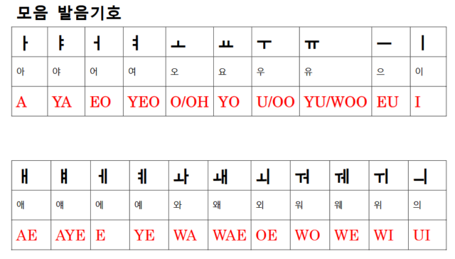 韓国語母音発音